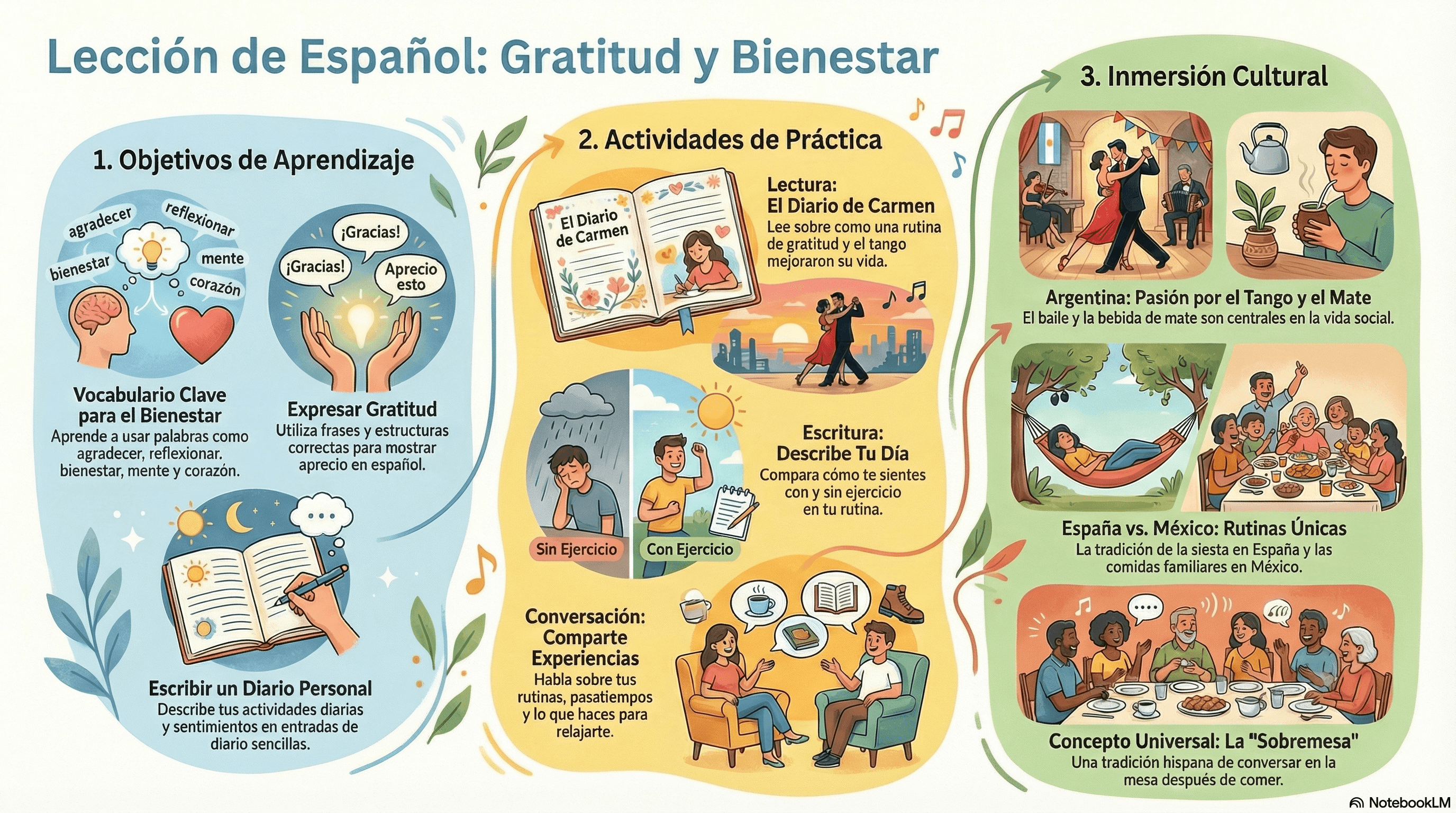 gratitud infographic